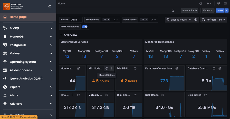 PMM Home dashboard